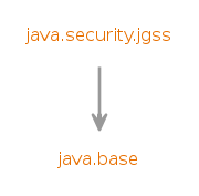 Module graph for java.security.jgss