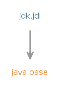 Module graph for jdk.jdi