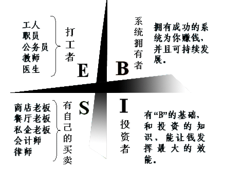 马云：你的一生到底该往哪个方向走？