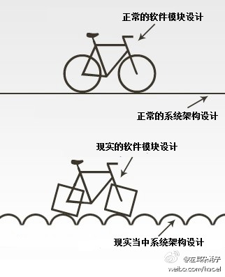 正常 vs 现实