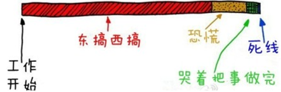 程序员生存定律-打造属于自己的稀缺性