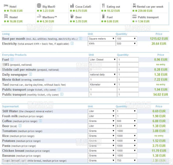 最适合软件工程师居住的10个国度
